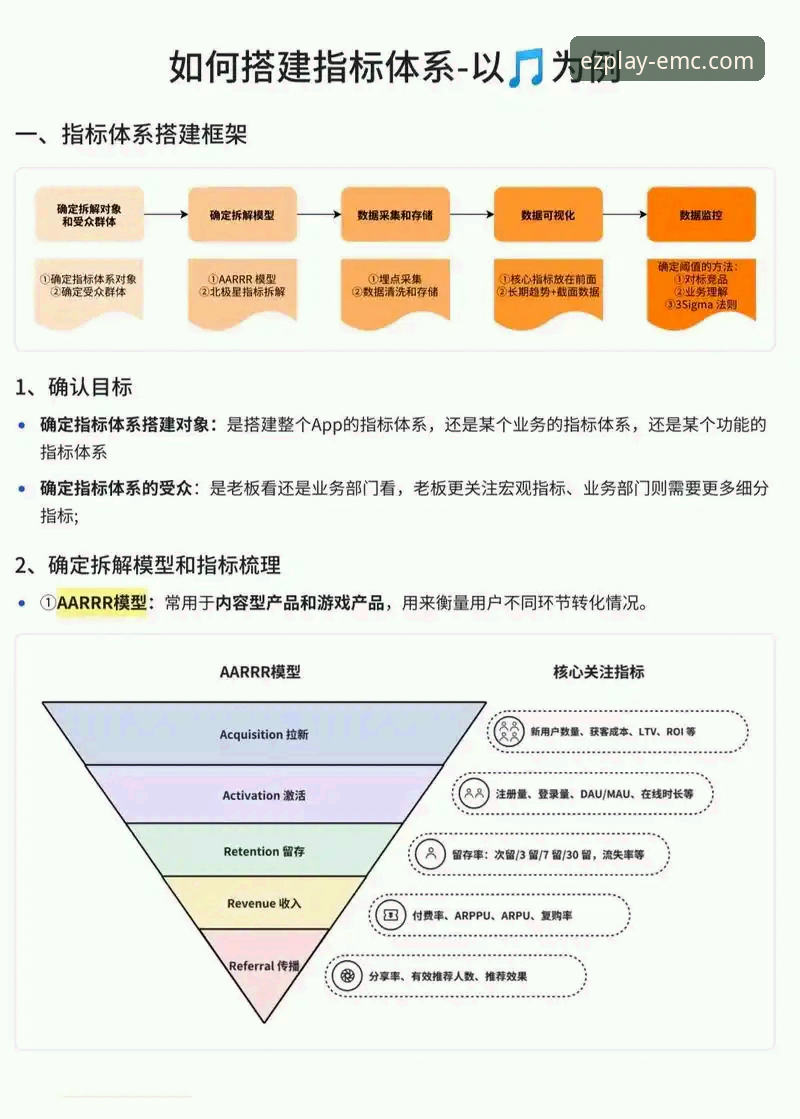 7项核心指标解读最新易倍体育密码：从数据到体验的完整分析框架